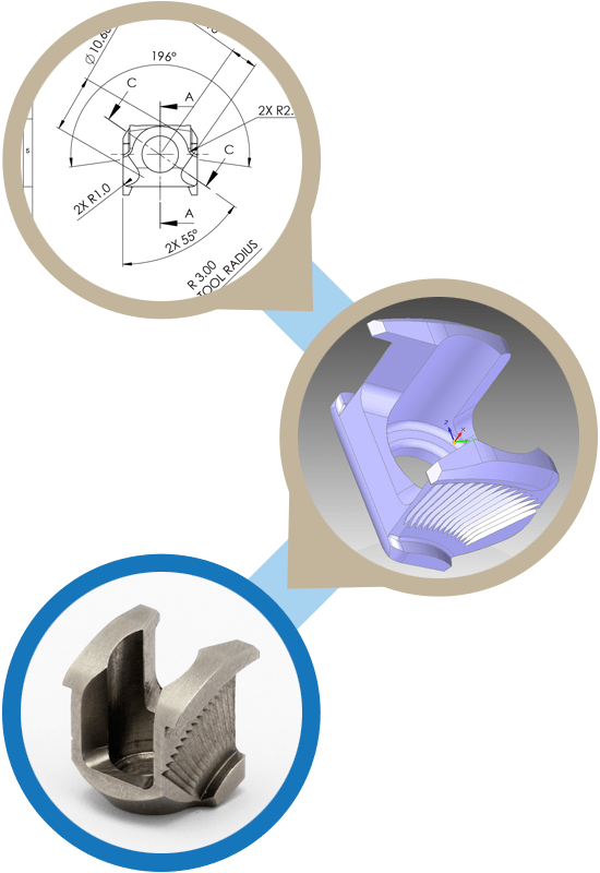 ATC's product development process